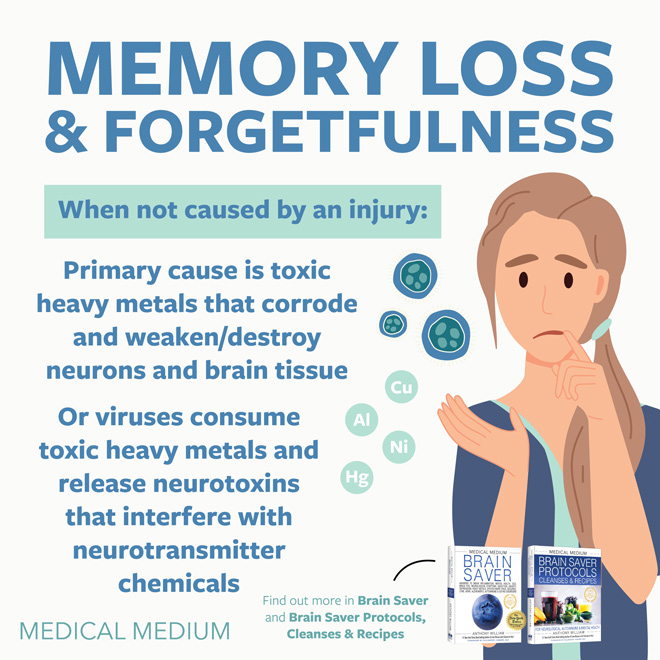 Memory Loss Forgetfulness