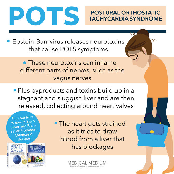 POTS Postural Orthostatic Tachycardia Syndrome 