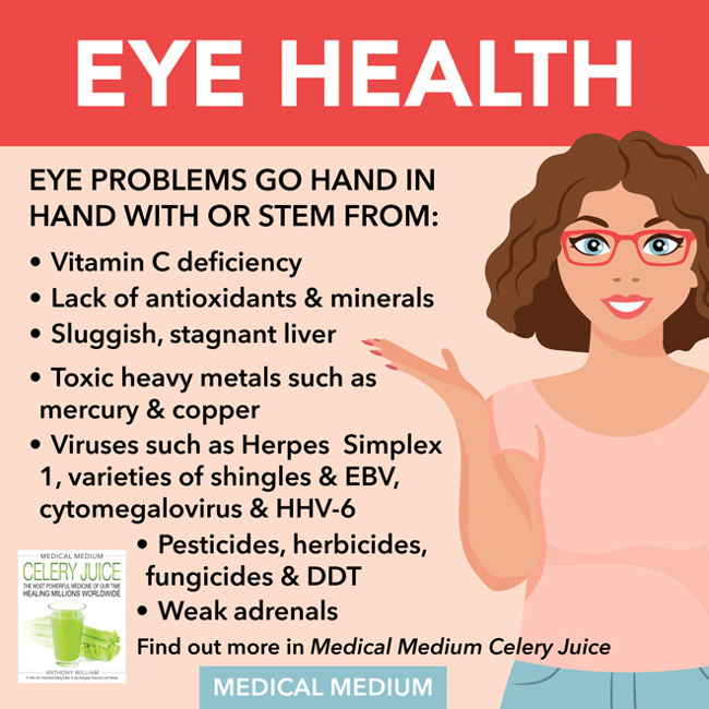 Eye Health